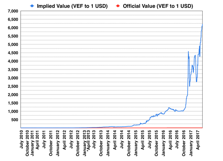 1200px-Implied_vs_Official_Value_VEF_2014.png