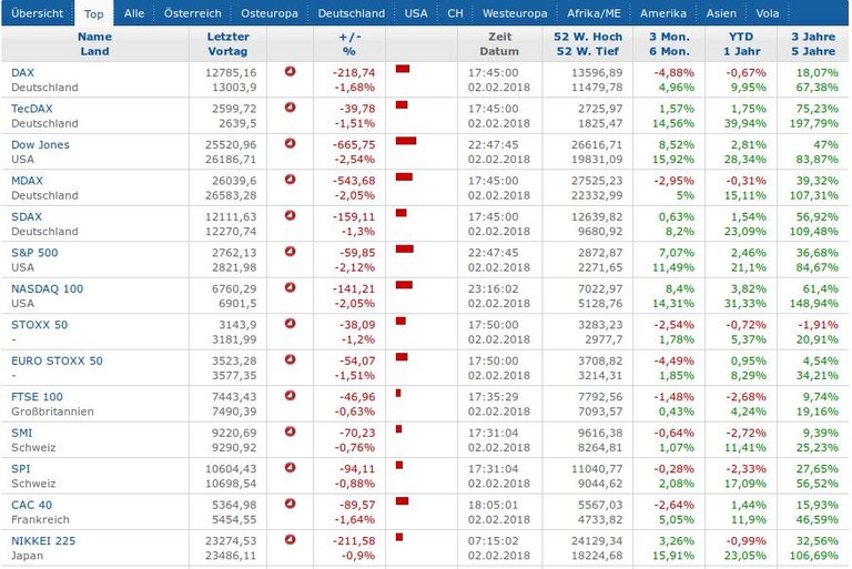 finanzen.jpeg