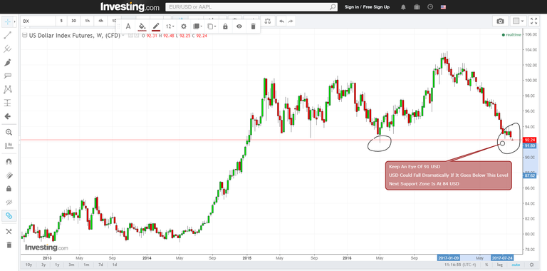 FireShot Capture 370 - US Dollar Index Chart I USD Index Str_ - https___www.investing.com_quotes_u.png