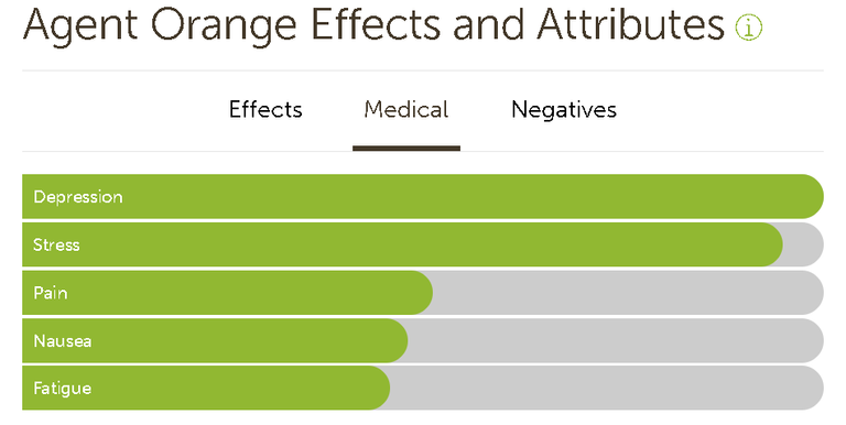 Agent Orange Medical.png