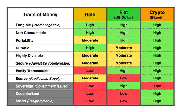 crypto-vs-fiat-and-gold.png