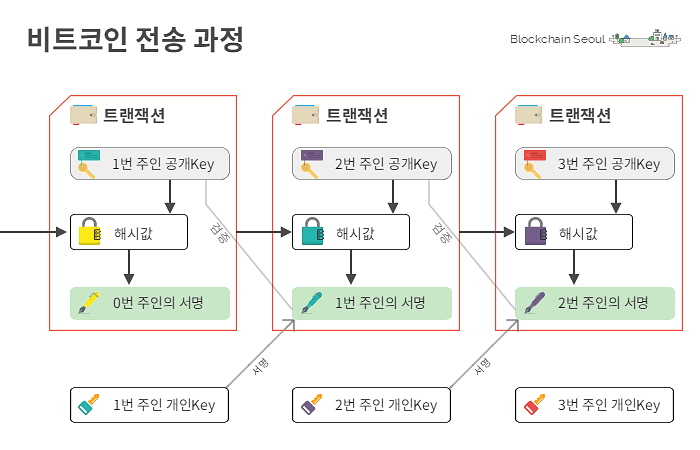 전송과정.png