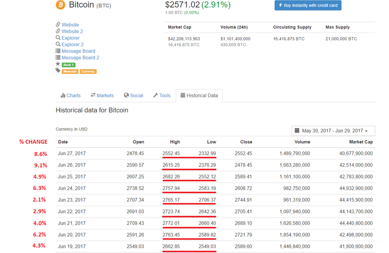 BTC Daily % Change.png