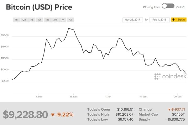 bitcoin-1feb.jpg