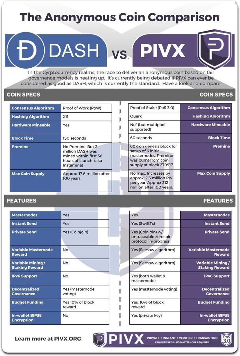 DASH-PIVX-large.jpg