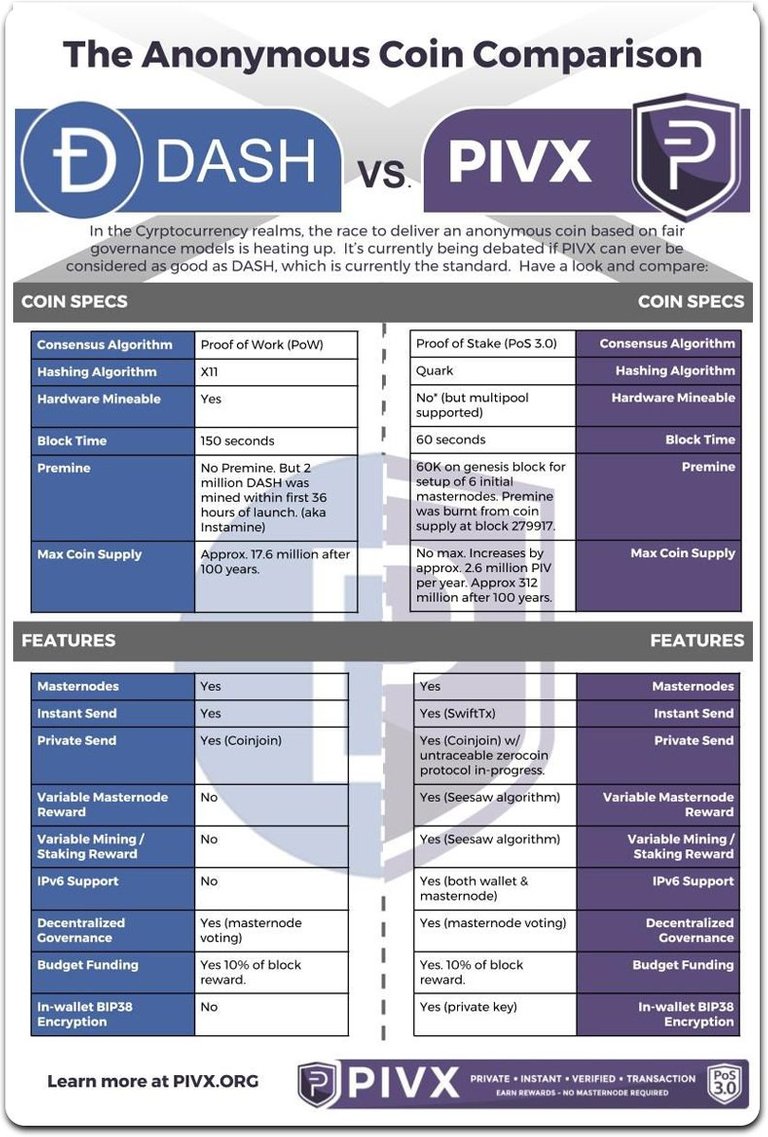 PIVX vs DASH.jpg