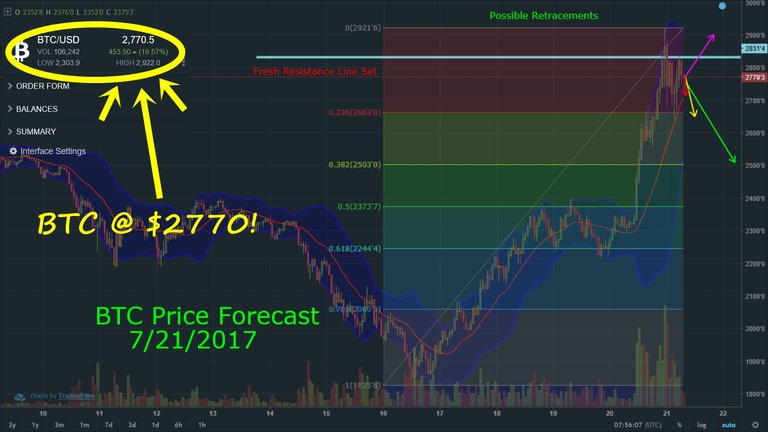 BTCforecast07212017.jpg