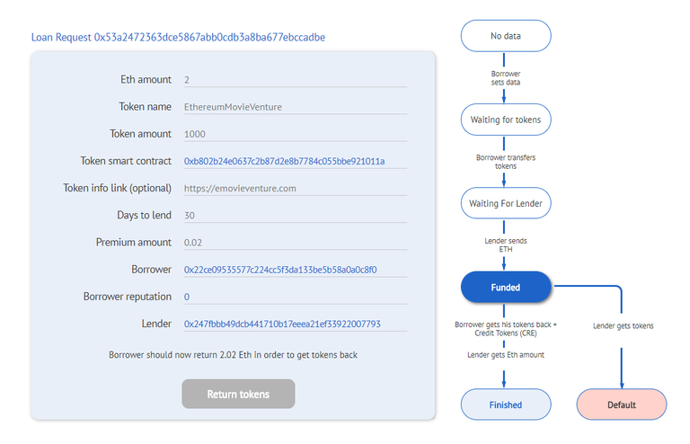 first decentralized loan request ethlend.png