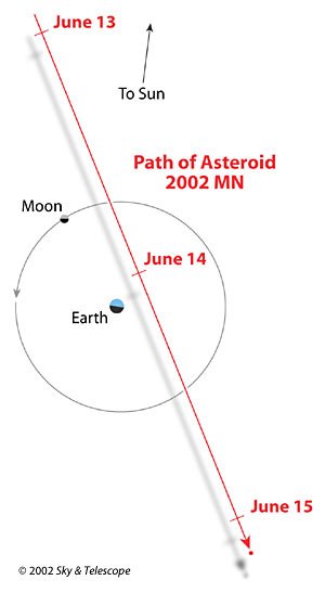 Orbit2002MN_l.jpg