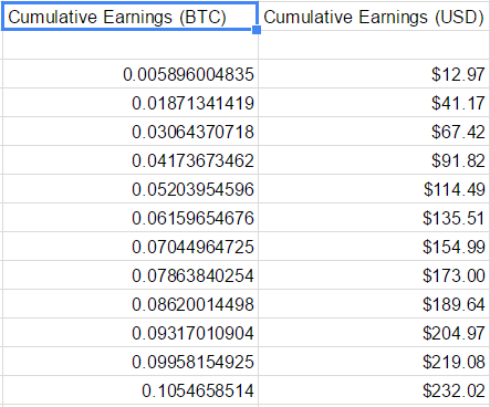 earnings_cumulative_lower_btc_price.png