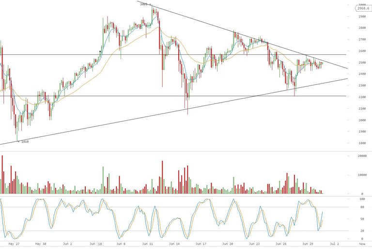 2017 06 30 BTC 4 hr chart.JPG