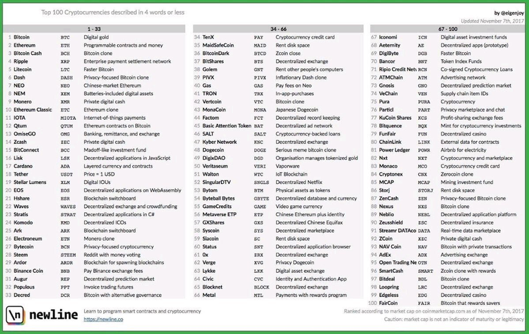 top-100-cryptocurrencies.png