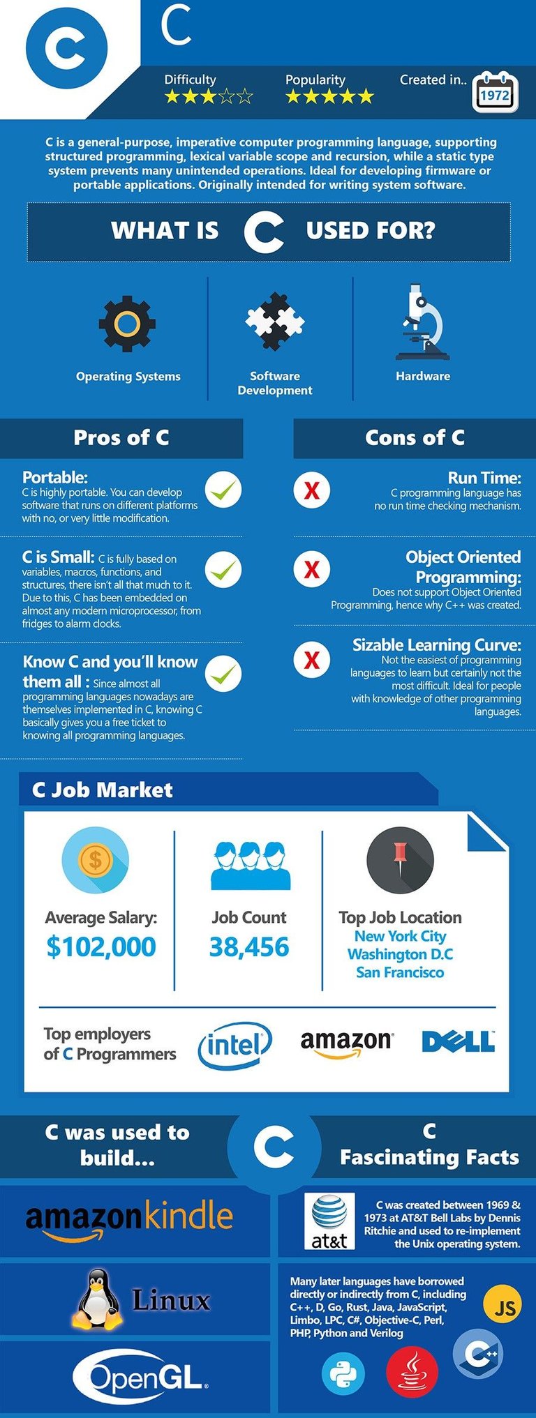 what-code-should-I-learn-cheat-sheet-2016-01-FINAL-1 (4).jpg