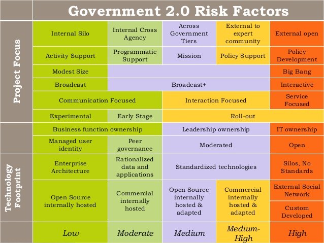 emperor-has-no-clothes-it-governance-in-age-of-transparency-and-open-government-103-638.jpg