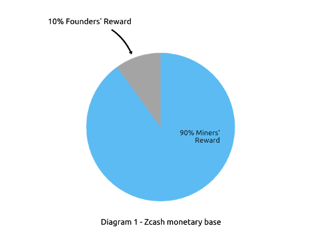 phan-thuong-zcash.png