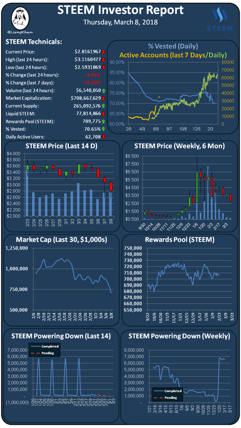 Investment Report 20180308.png