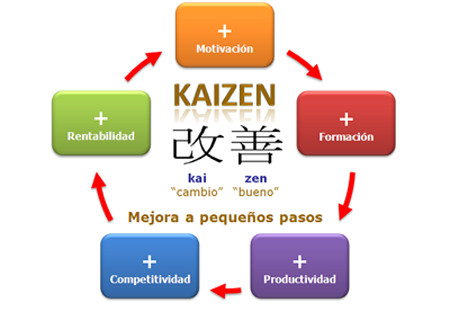 metodo-kaizen3.png