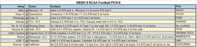 WEEK 8 Picks.PNG