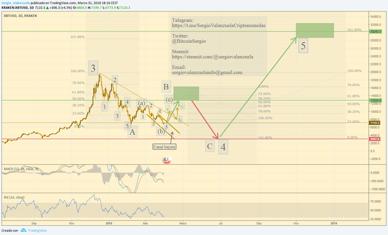 btcusd-proyeccion2018_SergioValenzuela.png