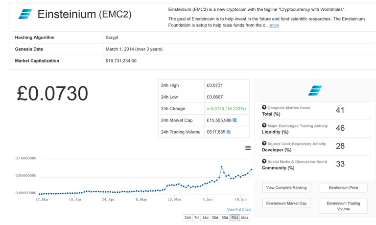 emc2 price chart.jpg