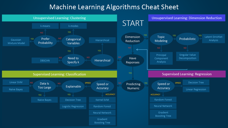 machine-learning-cheet-sheet.png