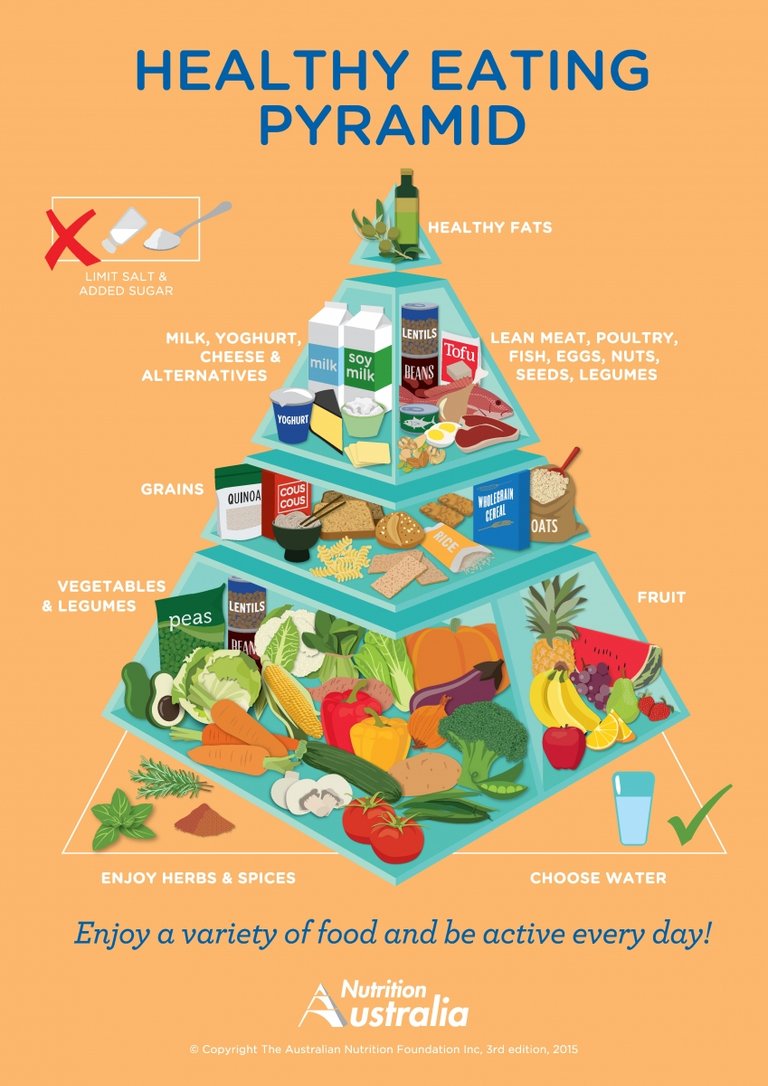 HealthyEatingPyramid.jpg