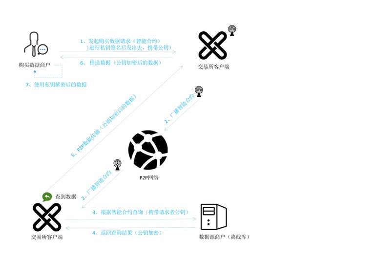 公信宝交易保障图1.jpg