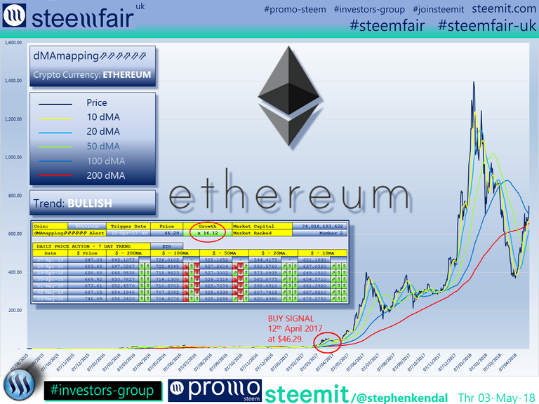 SteemFair SteemFair-uk Promo-Steem Investors-Group Ethereum