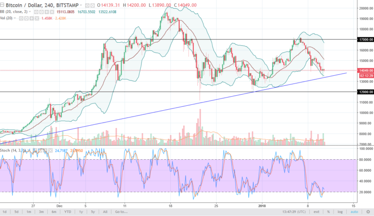 btcusd5-768x445.png