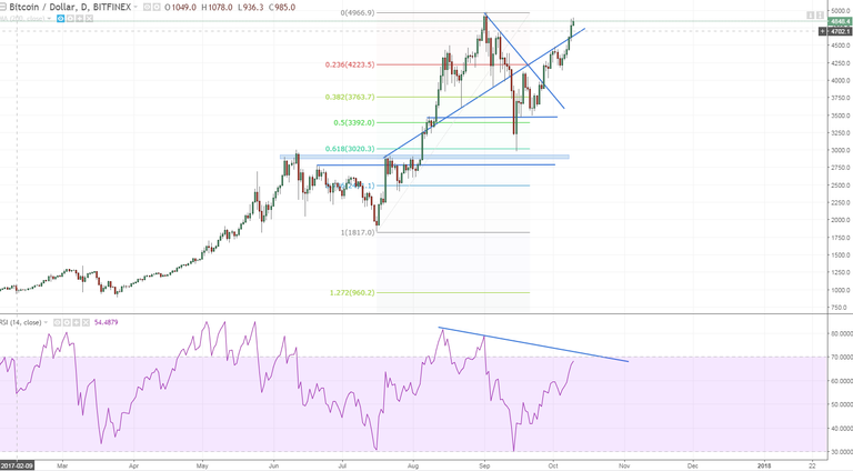 btcusd still going.PNG