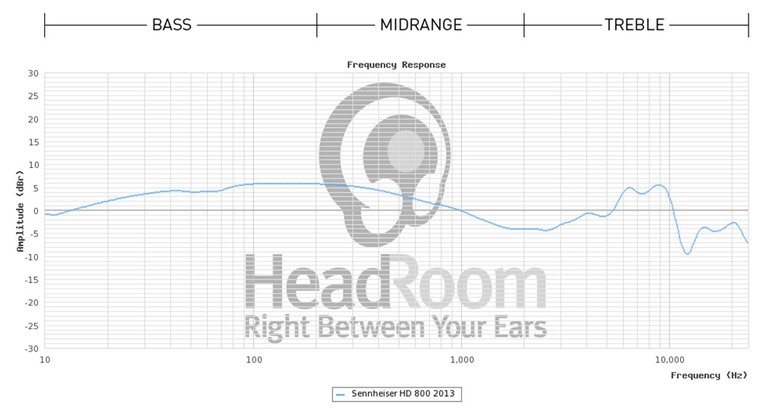 Frequency_Response_chart.jpg