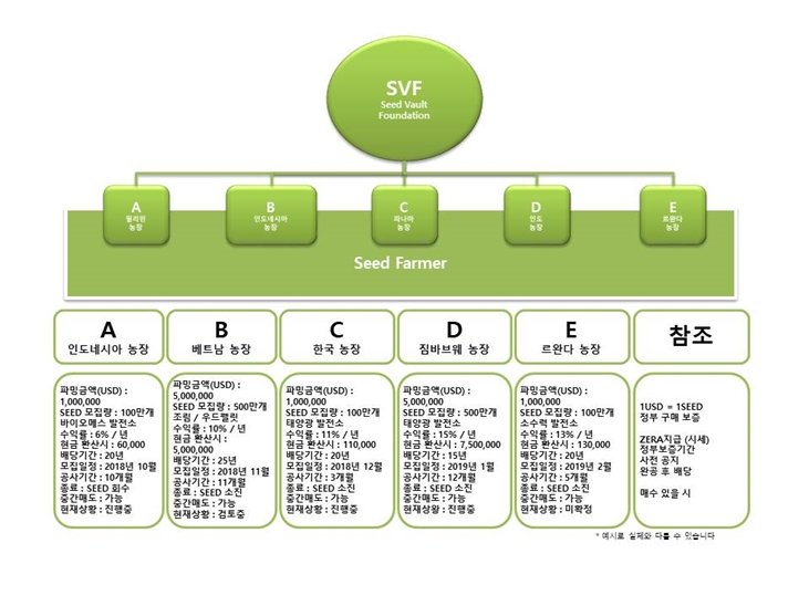 시드_파밍농장.jpg