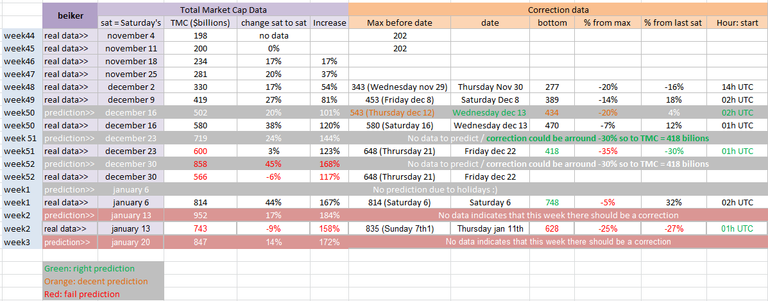 tmc week 3.png