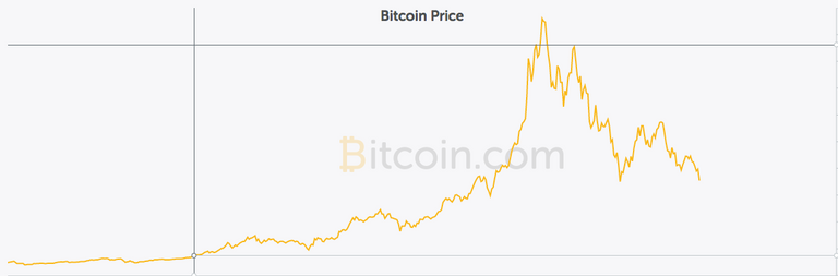 Bitcoin 2017 to today.png