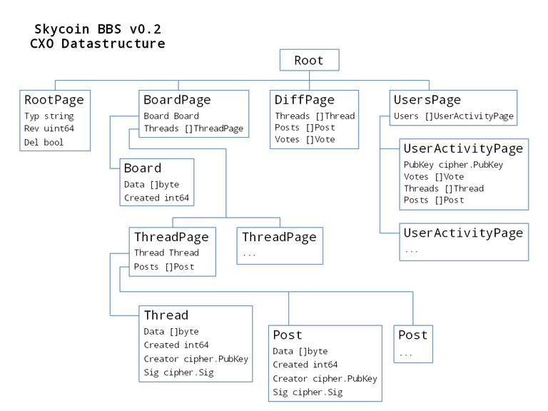 bbs_cxo_datastructure_v0.2.png