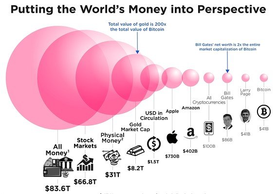 world's money.jpg