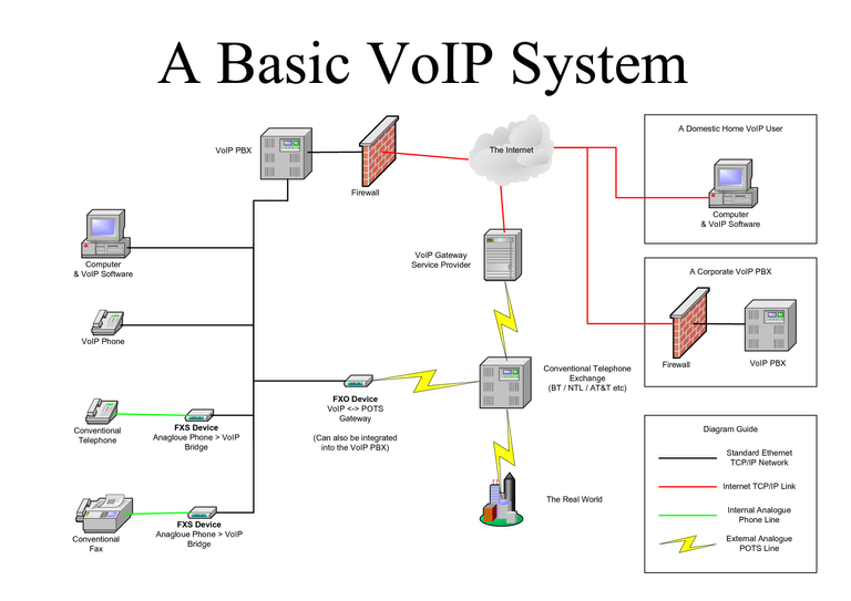 voip system diagram.png