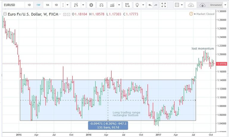 23.10.17 short EURUSD W.jpg