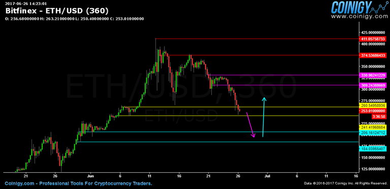 eth-priceaction.png