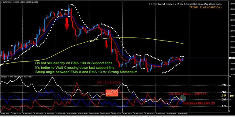 3-ADX-SELL.jpg