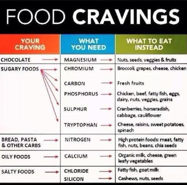 food cravings.jpg