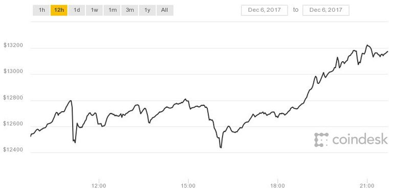 coindesk-bpi-chart.jpeg