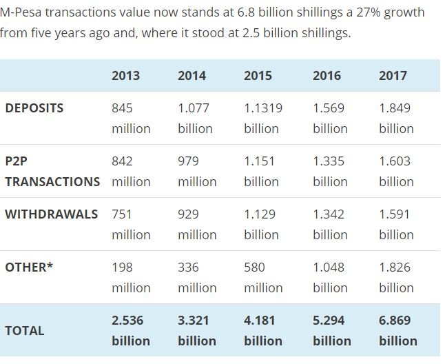 mpesa statistics.JPG