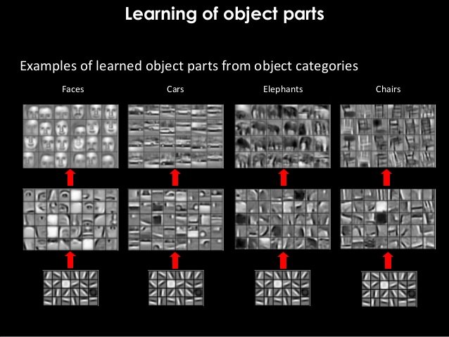 deep-learning-a-literature-survey-18-638.jpg