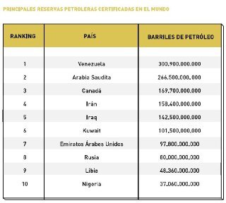 reservas prtroleras.jpg