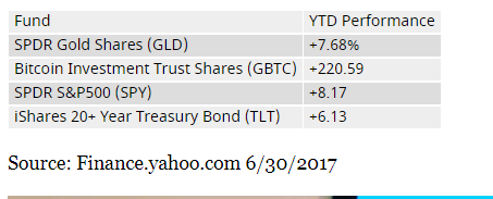 2017-07-01 08_32_33-Bitcoin Beats Stocks, Bonds, And Gold, Again.png