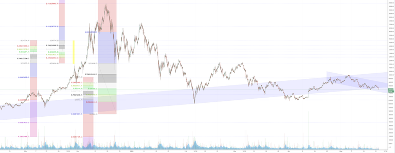 BTC fib levels.png