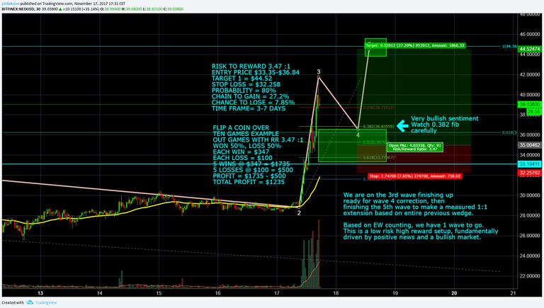 NEO   November 17   Technical Analysis   Long Entry   $33.35 TO $36.84, Target $44.52.png