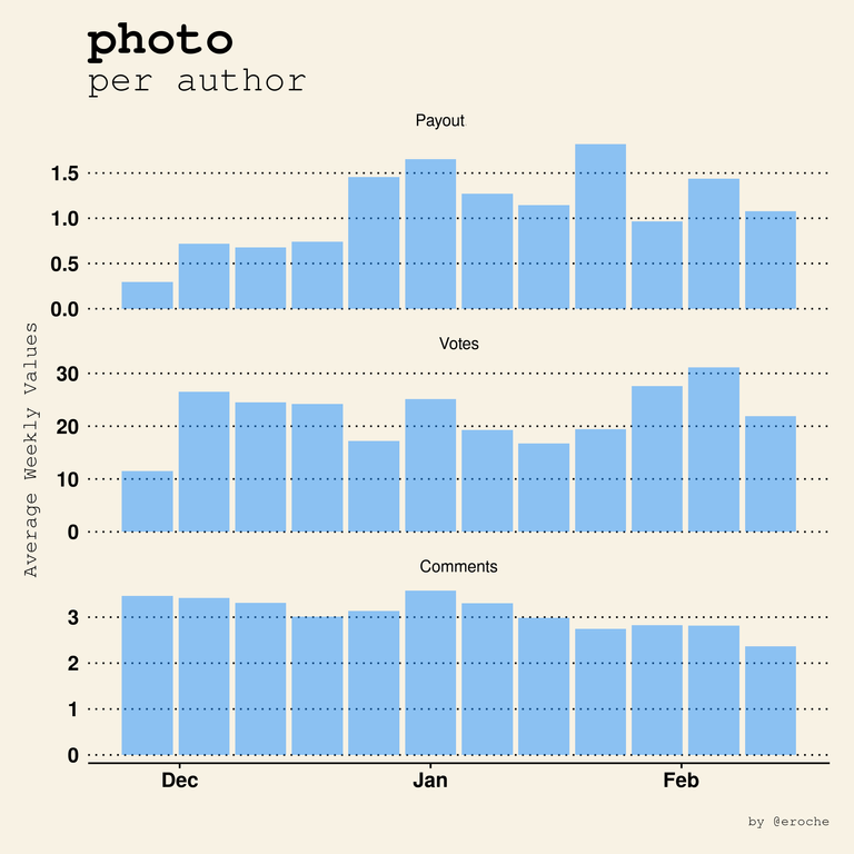 photo_author_averages.png