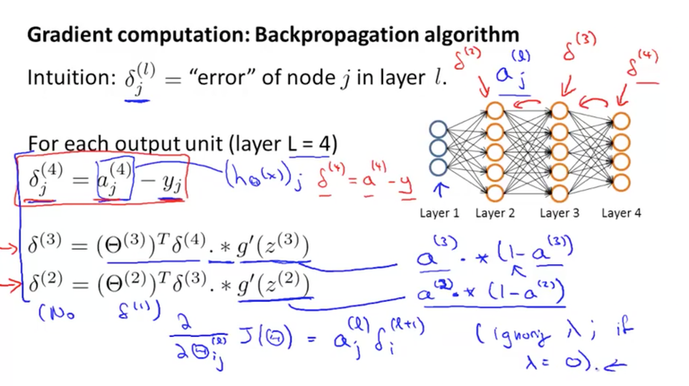 software-backprop.png